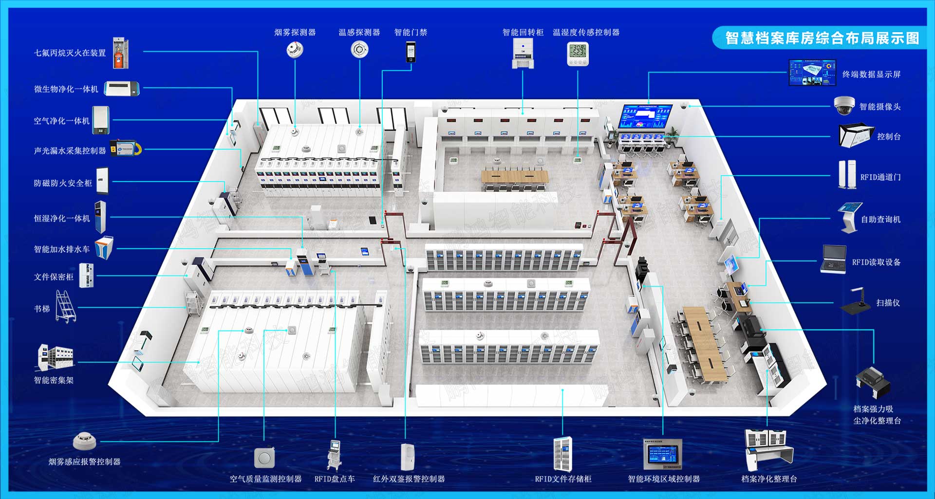 智慧檔案庫房綜合布局展示圖